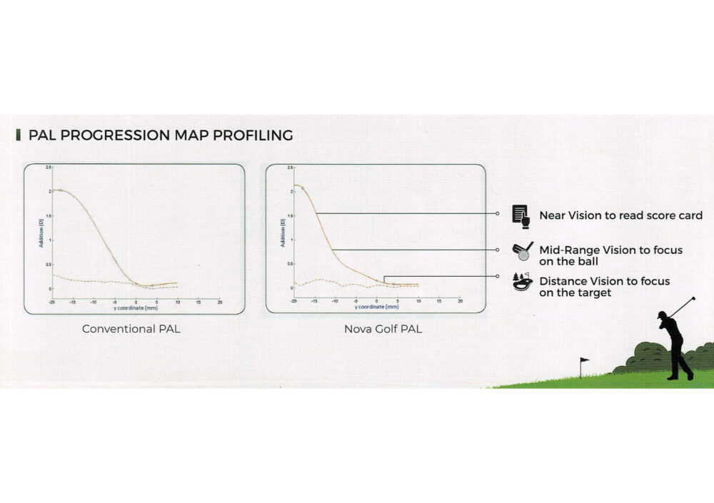 NOVA GOLF Progressive (PAL) NOVA SPECIALITY SERIES - Image 5